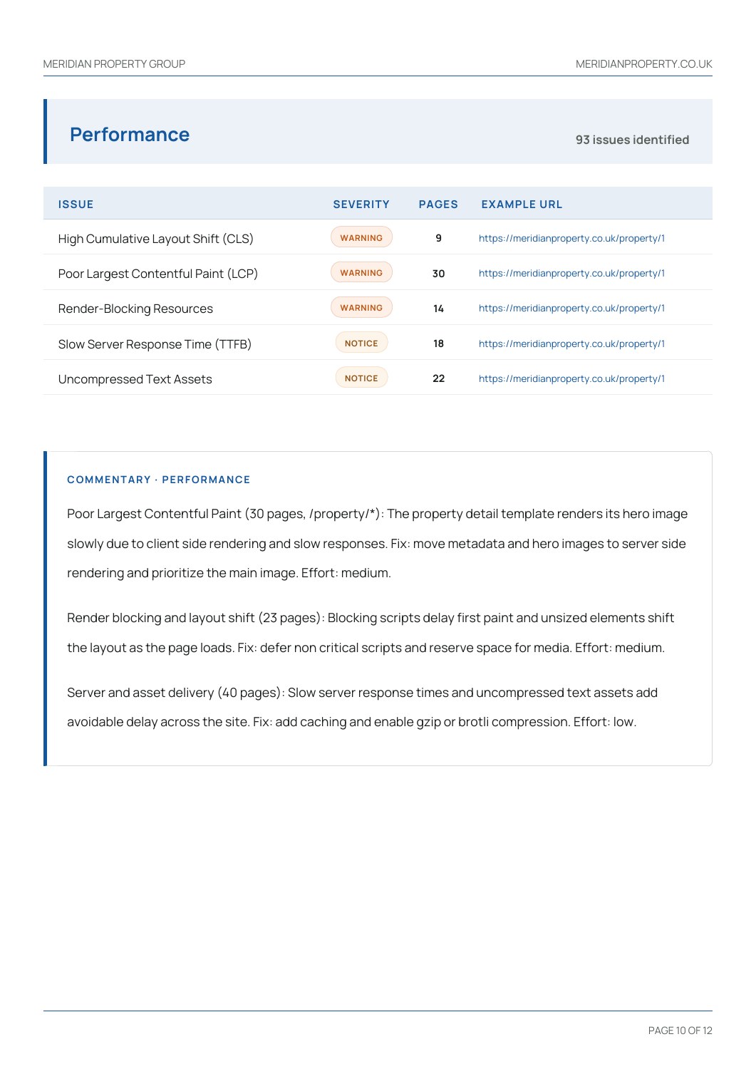 Meridian Property Group sample report, page 10