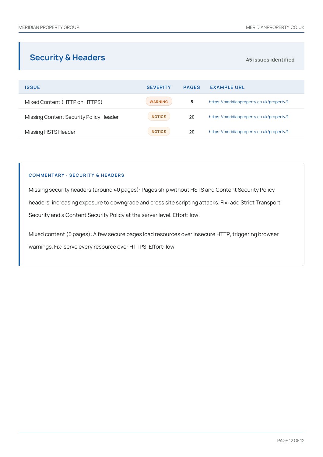 Meridian Property Group sample report, page 12