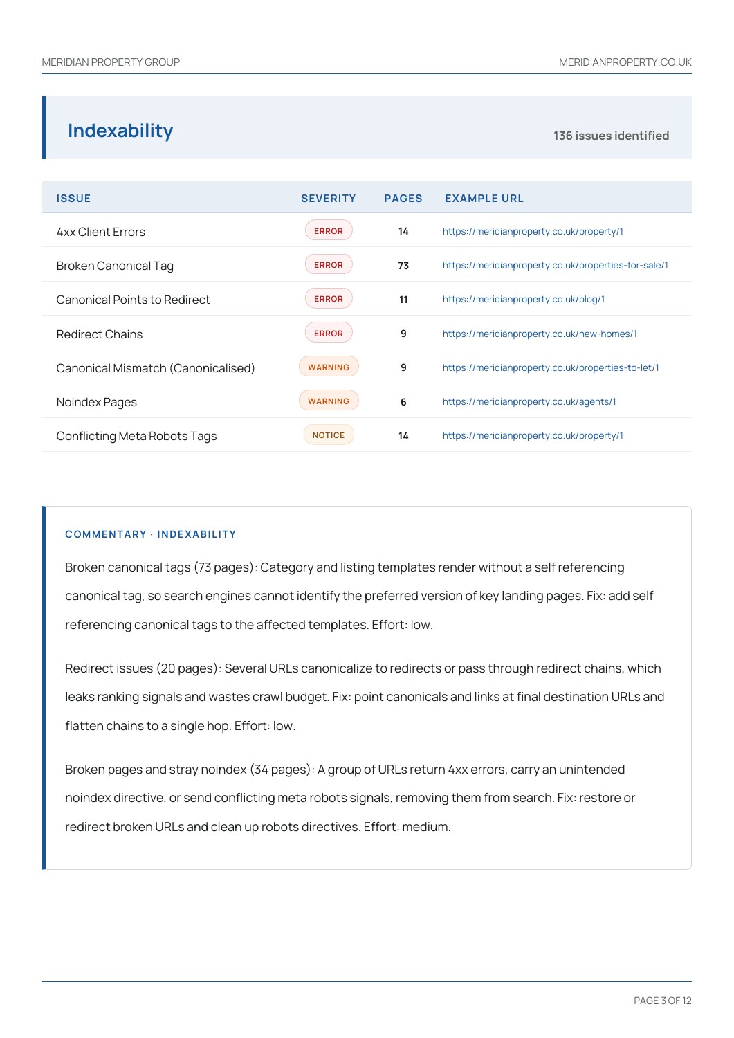 Meridian Property Group sample report, page 3