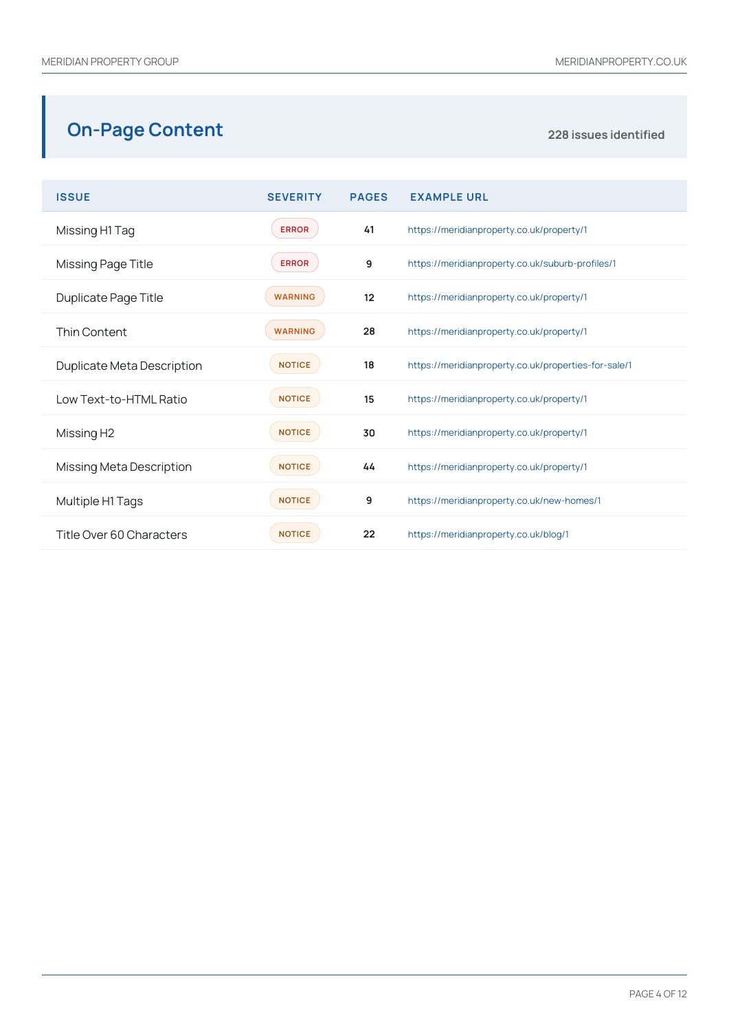 Meridian Property Group sample report, page 4