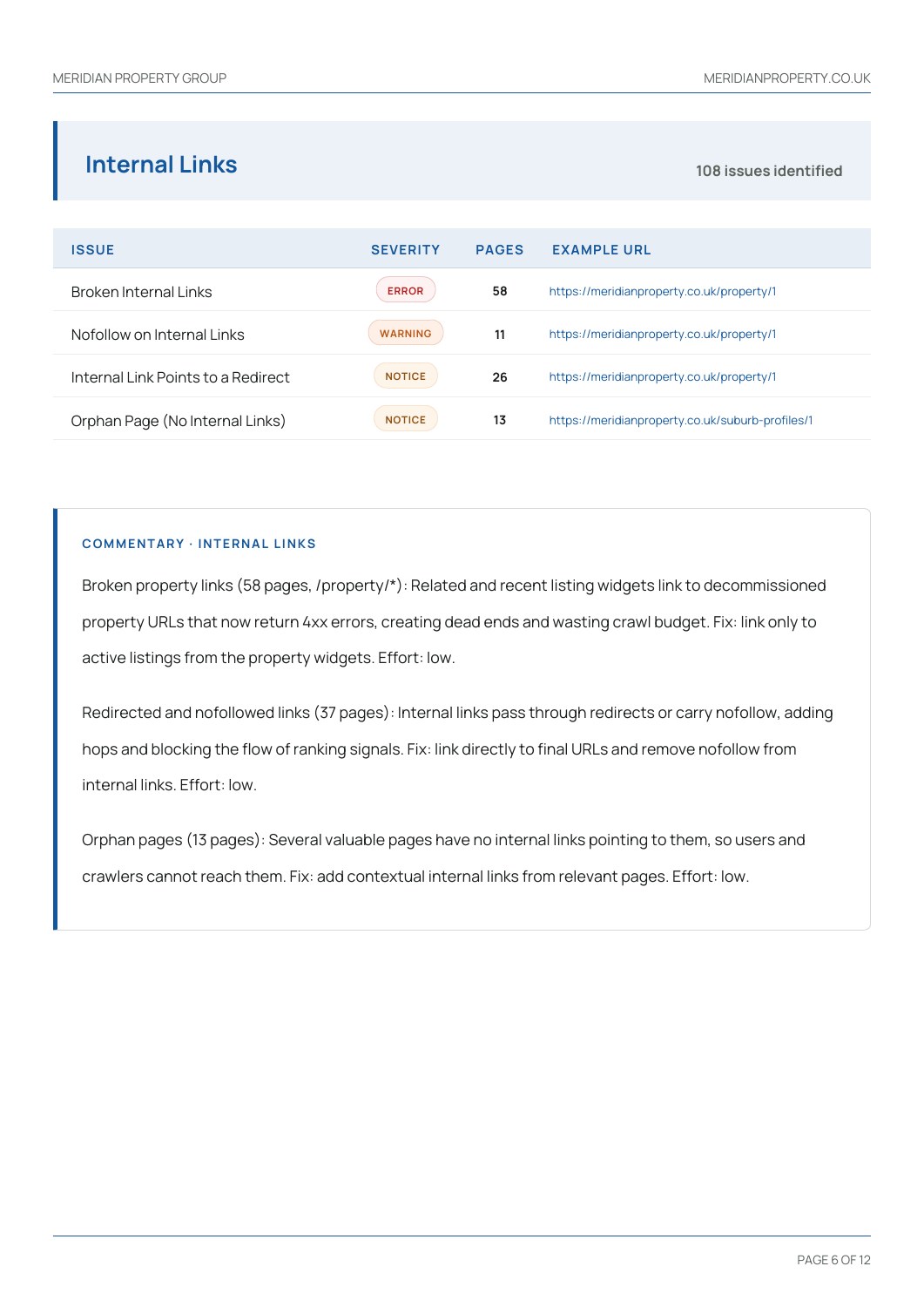 Meridian Property Group sample report, page 6