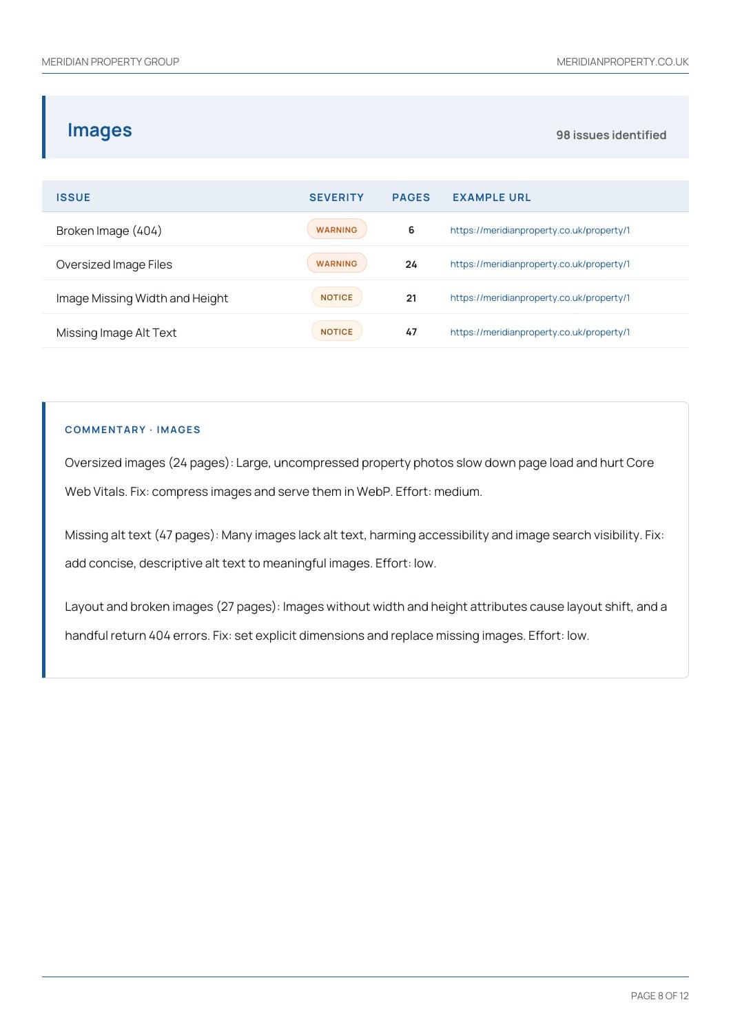 Meridian Property Group sample report, page 8