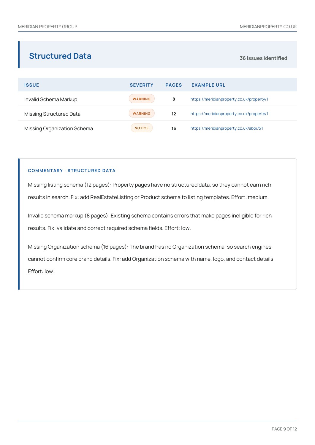 Meridian Property Group sample report, page 9